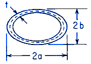 Hollow Elliptical Section