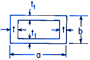 Torsion Deformation and Stress Hollow Rectangle Thin Wall Tube Section