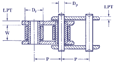 Roller Chain