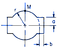 Torque Applied Deformation and Stress of a Shaft with Two Splines Section Calculator