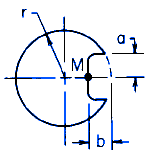 Torque Applied Deformation and Stress of a Trapezoid Calculator