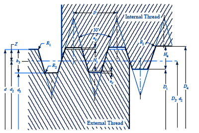 Acme Thread Tap Drill Size Chart