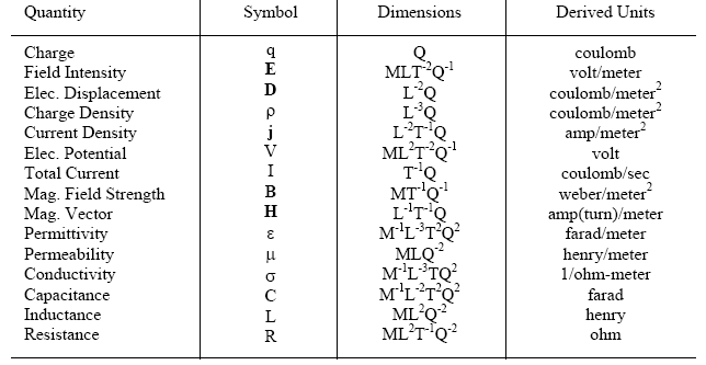 Farad Conversion Chart