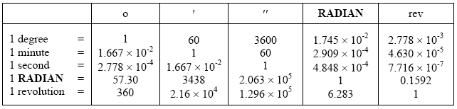 angle-conversion-calculator-and-factors
