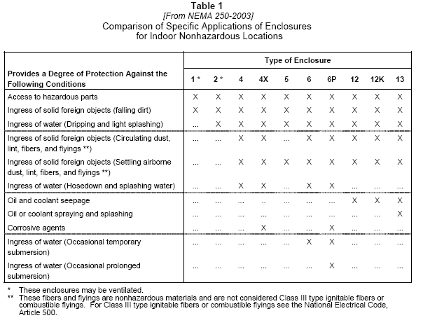 Nema Plug Chart Pdf