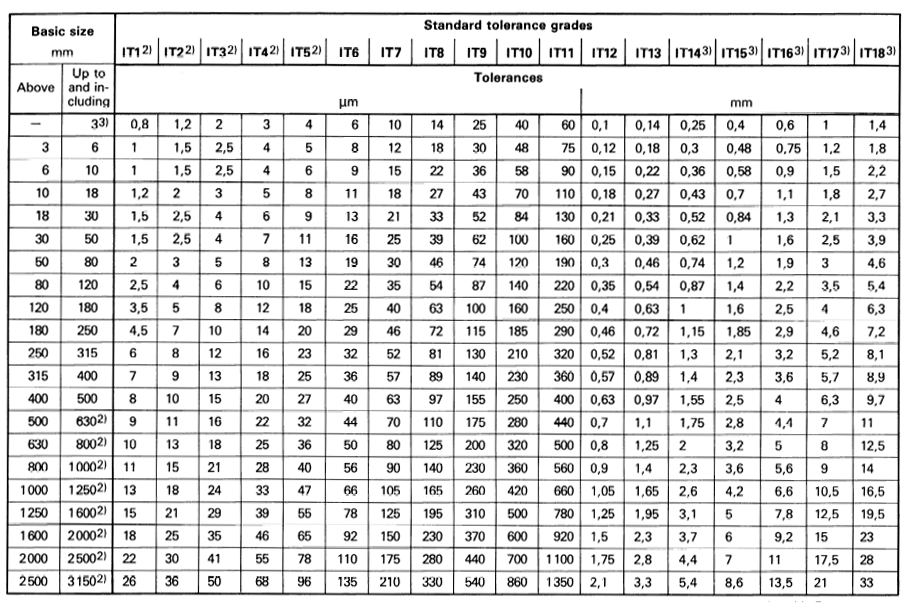 International Tolerance It Grades Table Chart Engineers Edge