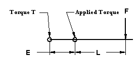 Torque Proof Formulas