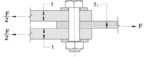 Single Shear Equation and Calculator