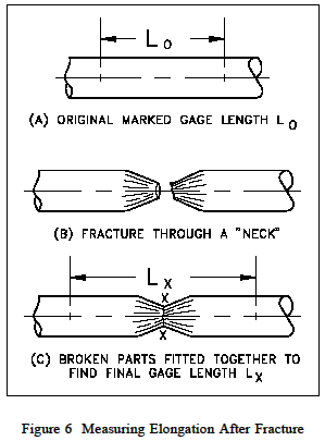 Malleability Chart