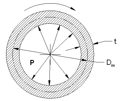 Pressure Vessel, Thin Wall Hoop and Longitudinal Stresses Equations 