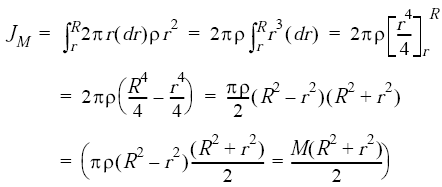 moment of inertia of a circle formula moment of inertia of a circle formula