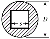 bending moment of inertia of a circle