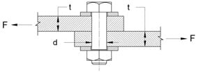 Single Shear Equation and Calculator