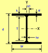 I Beam Moment Of Inertia Chart