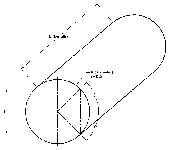 Cylinder Torsion Stress