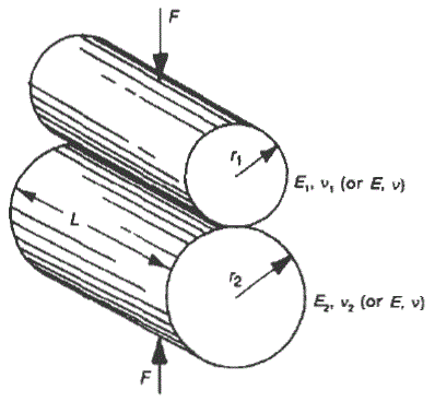 Contact stresses two rollers in contact.