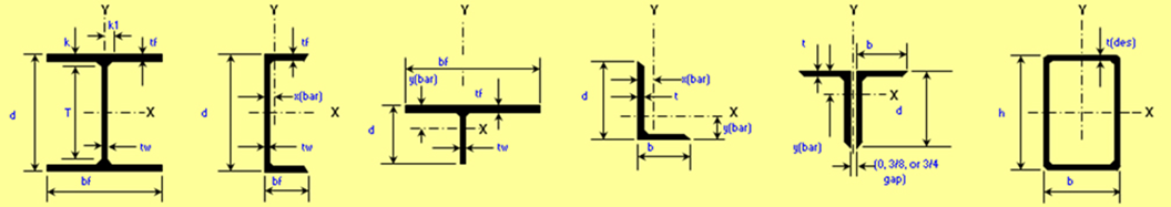 Angle Bolt Gage Chart