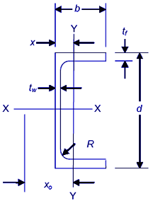 Aluminum Channel Dimensions Chart