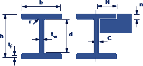 Wide Flange BS 4-1