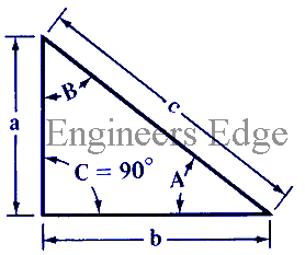Trig Angles Chart