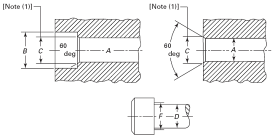 Center Drill Dimensions Chart