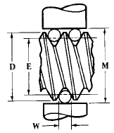 Thread Wire Size Chart