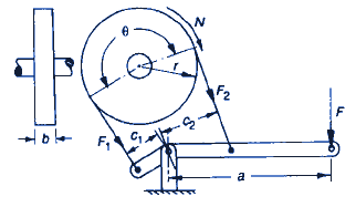 Differential Band Brake Design Equation
