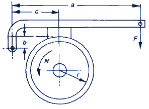 Differential Band Brake Design Equation