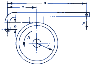 Band Brake