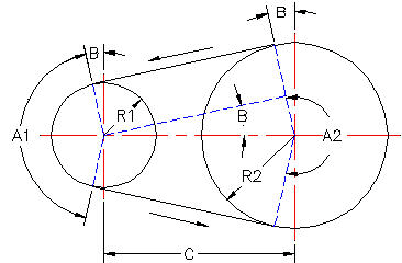 V-Belt Angle Between Two Sheave