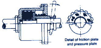 Multi Plate Disk Clutch Design