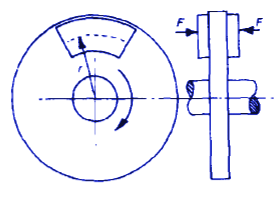 Disk Brake Design Equations