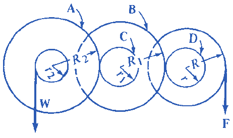 Three Gears or Pulleys Force Calculations and Equations