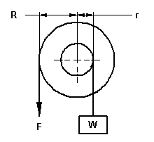 Simple Pulley Lift