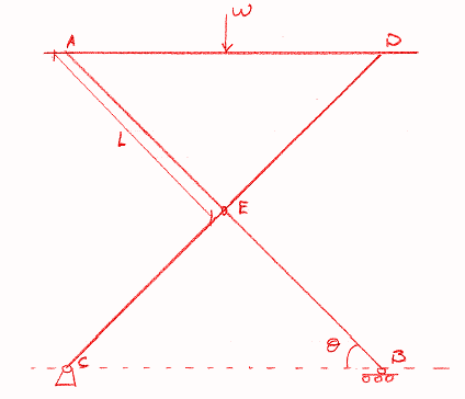Scissor Lift Jack Equations and Loading Calculator - Engineers Edge