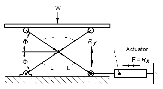 mechanical scissor lift design