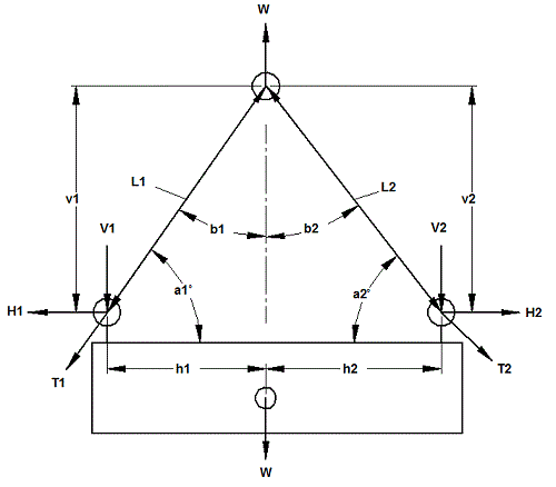 Sling Angle Factor Chart