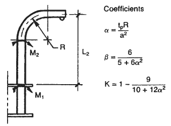 Type B Davit Equations 