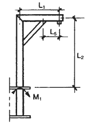 Type A Davit Equations 