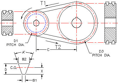 V-Belts Design Requirements for Power Requirements, Angle Between