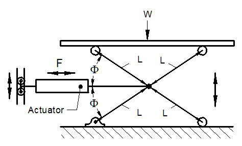 Scissor Jack Design Calculation Equation 