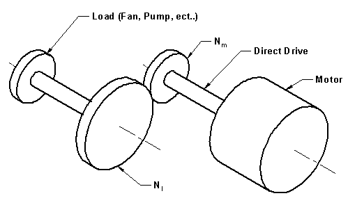 Gear Drive System