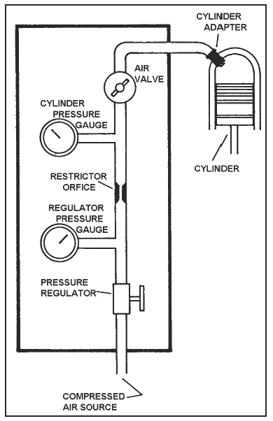 Compression check diesel engine