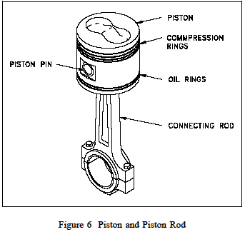 Engine Piston Ring Basics | How Piston Rings Work | Car Automotive