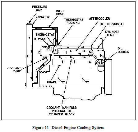 Cooling System Diesel Engine | Engineers Edge c7 caterpillar wiring diagram for 