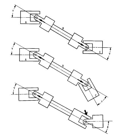 U-joint angles