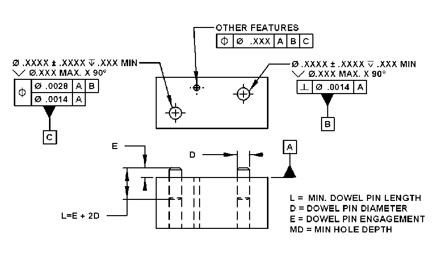 Metric Dowel Pin Press Fit Tolerance Chart