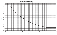 Weld Joint Reduction Factor