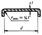 Circular Flat Head with Internal or External Pressure Equation and Calculator