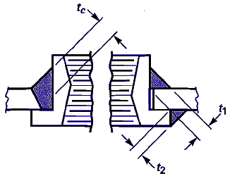 Acceptable types of welded nozzle designs